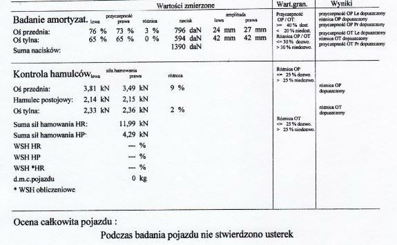 Przegląd Techniczny - 3 Rok