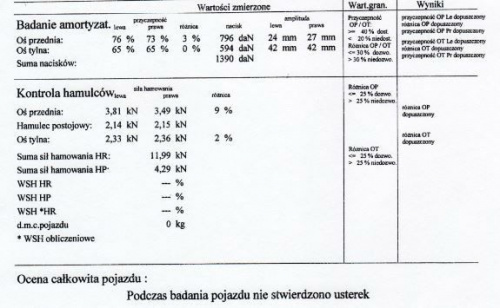 Przegląd Techniczny - 3 Rok