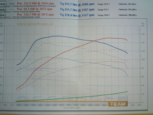 1.9 TDI ALH wtryski 216 #NewBeetle #tdi